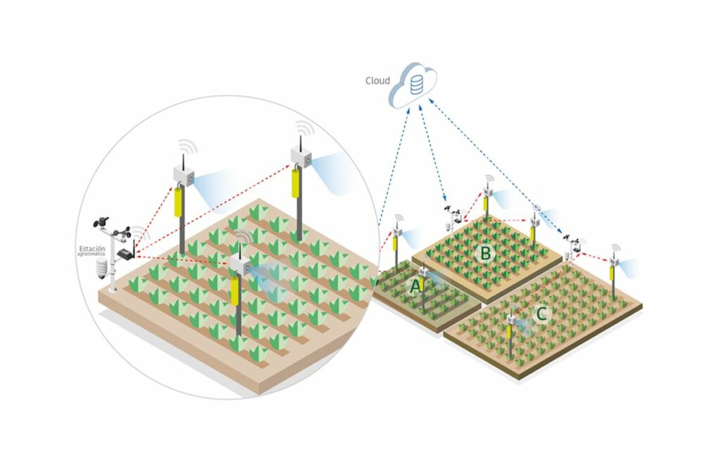 MicroIDD-LoRa Result