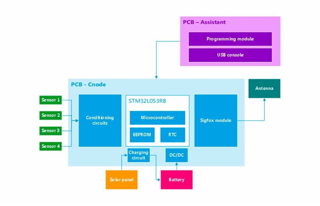 Result c-node